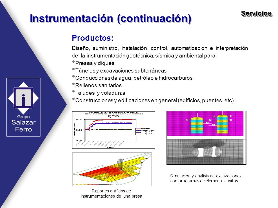 Reportes gráficos de instrumentaciones de una presa