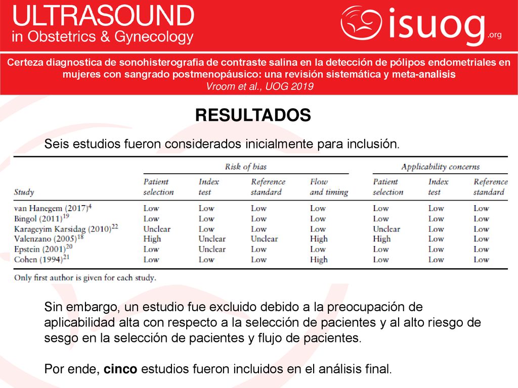 Certeza diagnostica de sonohisterografia de contraste salina en la detección de pólipos endometriales en mujeres con sangrado postmenopáusico: una revisión sistemática y meta-analisis