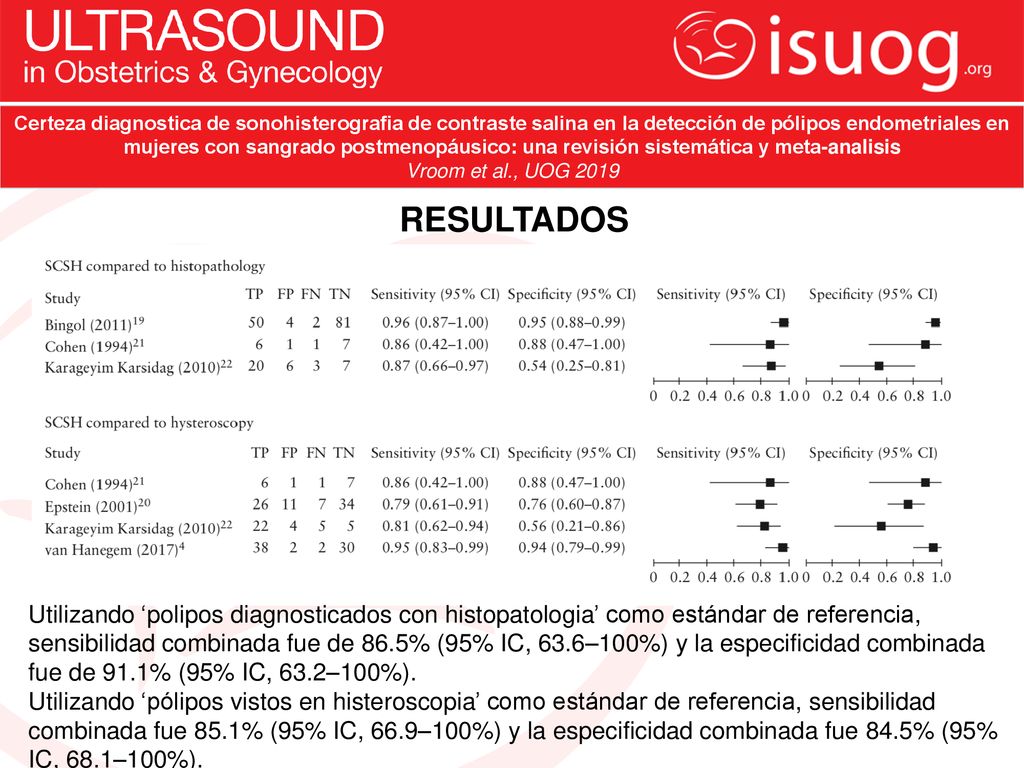 Certeza diagnostica de sonohisterografia de contraste salina en la detección de pólipos endometriales en mujeres con sangrado postmenopáusico: una revisión sistemática y meta-analisis