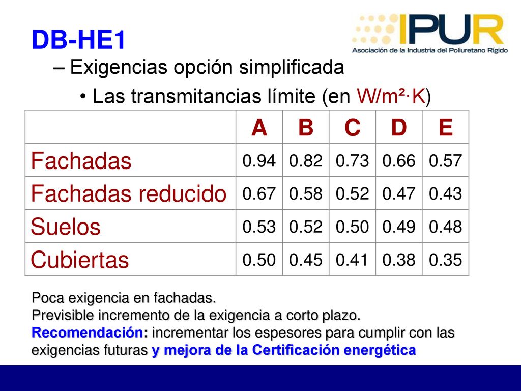 DB-HE1 A B C D E Fachadas Fachadas reducido Suelos Cubiertas