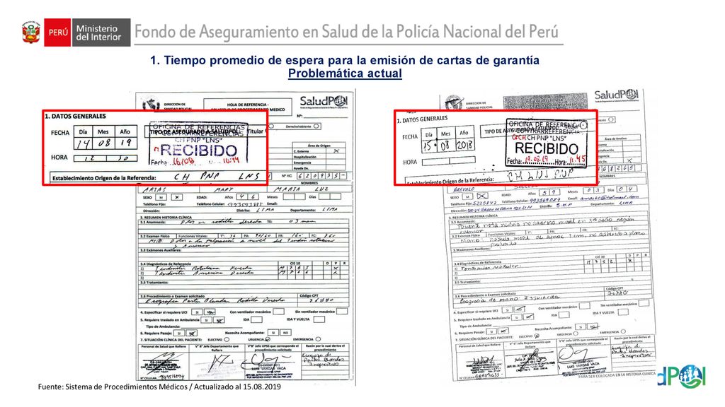 1. Tiempo promedio de espera para la emisión de cartas de garantía Problemática actual
