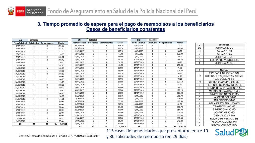 PIPERACILINA (COMO SAL SÓDICA) + TAZOBACTAM (COMO SAL SÓDICA) 4.5