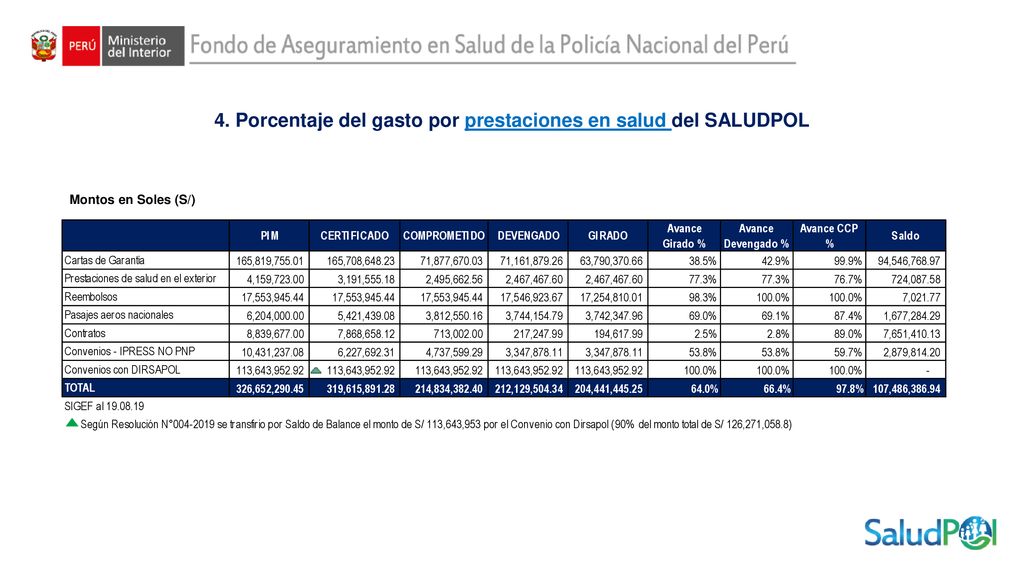 4. Porcentaje del gasto por prestaciones en salud del SALUDPOL