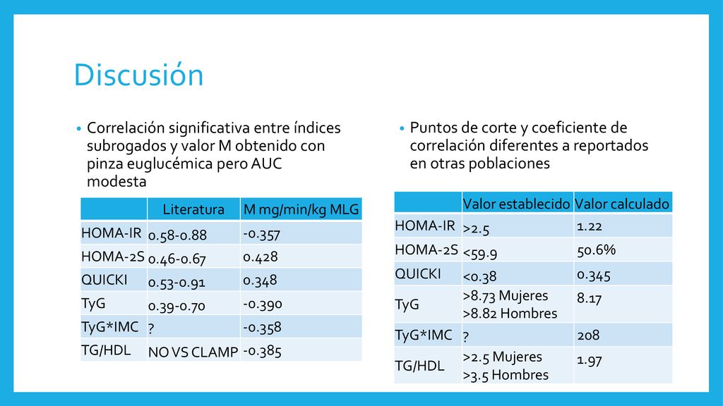 Discusión Correlación significativa entre índices subrogados y valor M obtenido con pinza euglucémica pero AUC modesta.