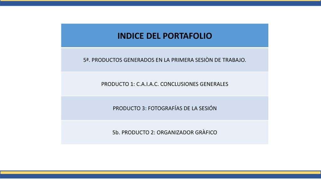 INDICE DEL PORTAFOLIO 5ª. PRODUCTOS GENERADOS EN LA PRIMERA SESIÒN DE TRABAJO. PRODUCTO 1: C.A.I.A.C. CONCLUSIONES GENERALES.