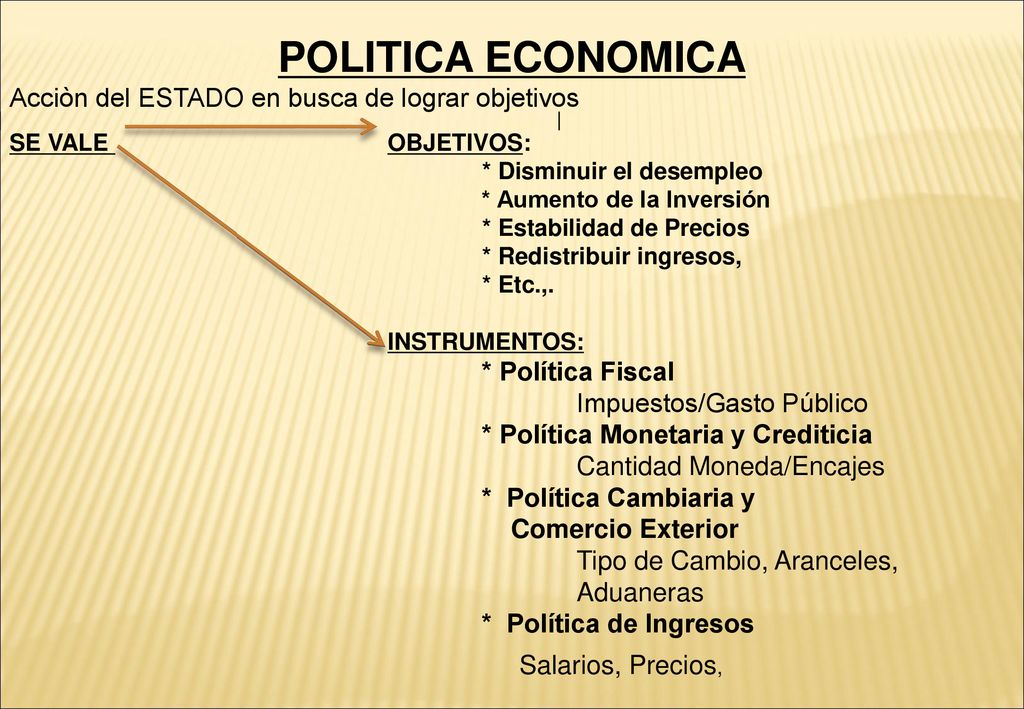 POLITICA ECONOMICA Acciòn del ESTADO en busca de lograr objetivos