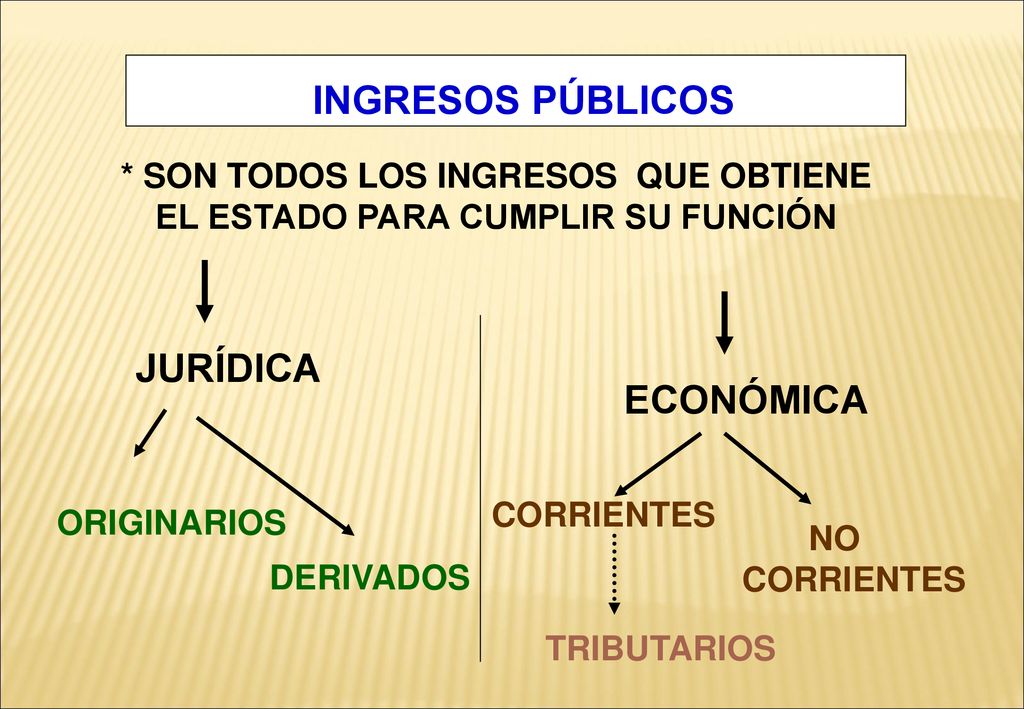 * SON TODOS LOS INGRESOS QUE OBTIENE EL ESTADO PARA CUMPLIR SU FUNCIÓN