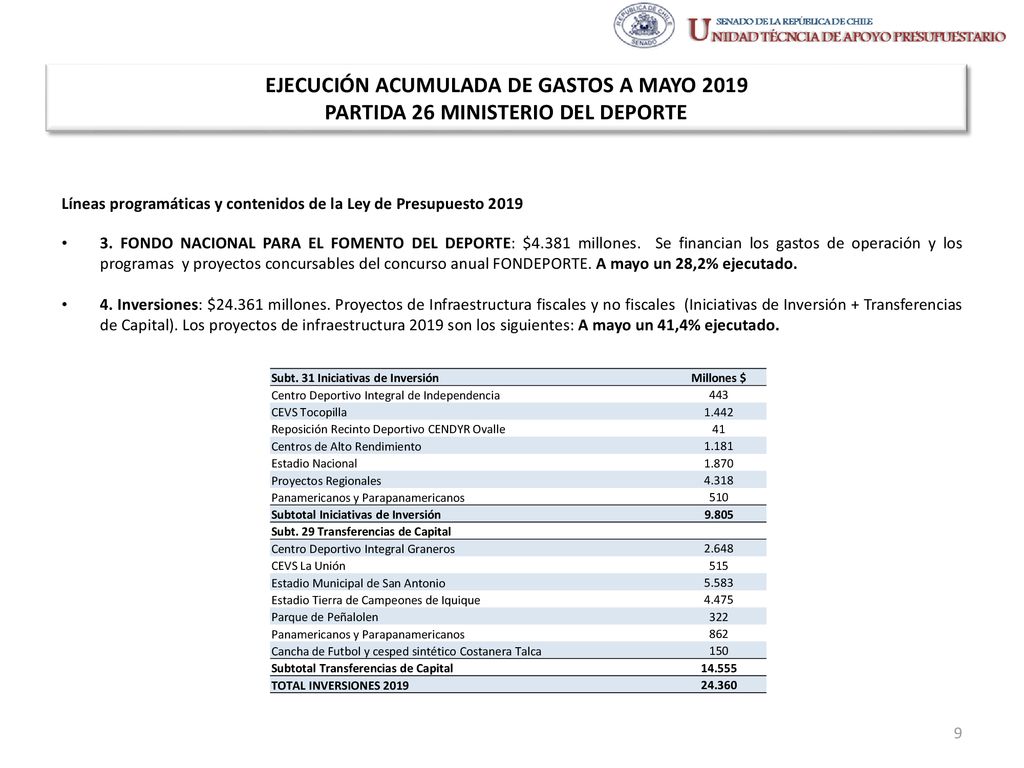 EJECUCIÓN ACUMULADA DE GASTOS A MAYO 2019 PARTIDA 26 MINISTERIO DEL DEPORTE