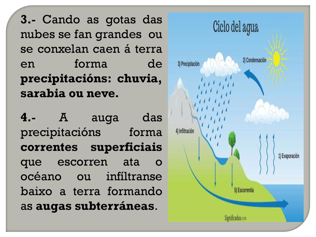 3.- Cando as gotas das nubes se fan grandes ou se conxelan caen á terra en forma de precipitacións: chuvia, sarabia ou neve.