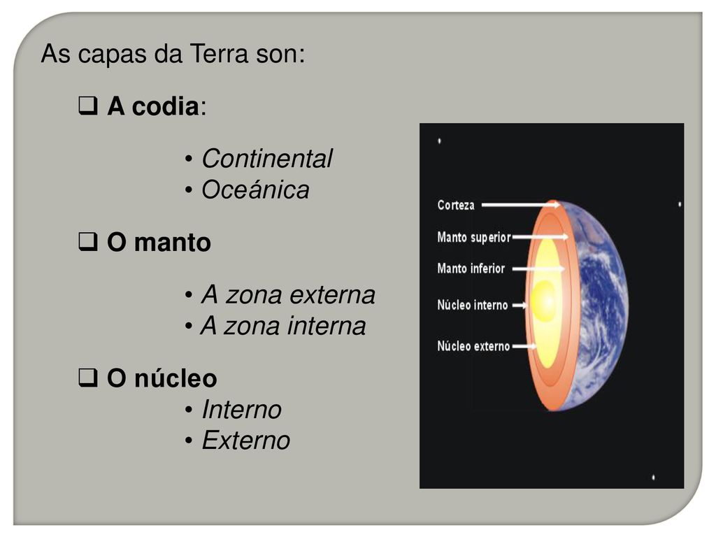 As capas da Terra son: A codia: Continental. Oceánica. O manto. A zona externa. A zona interna.