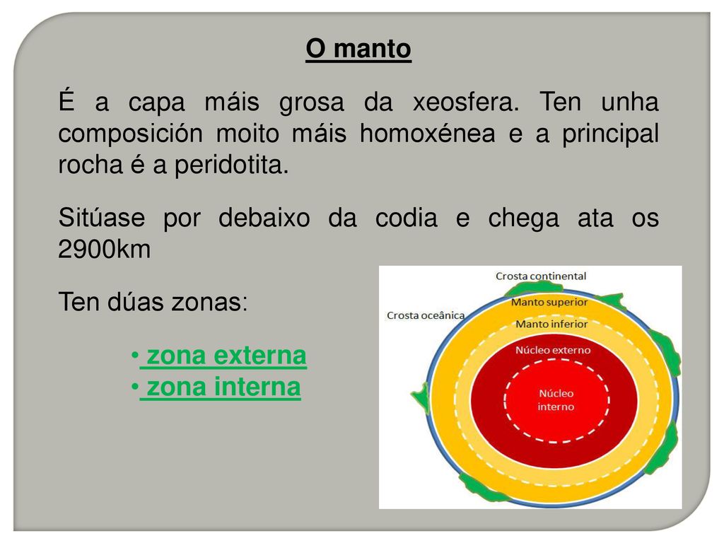 O manto É a capa máis grosa da xeosfera. Ten unha composición moito máis homoxénea e a principal rocha é a peridotita.