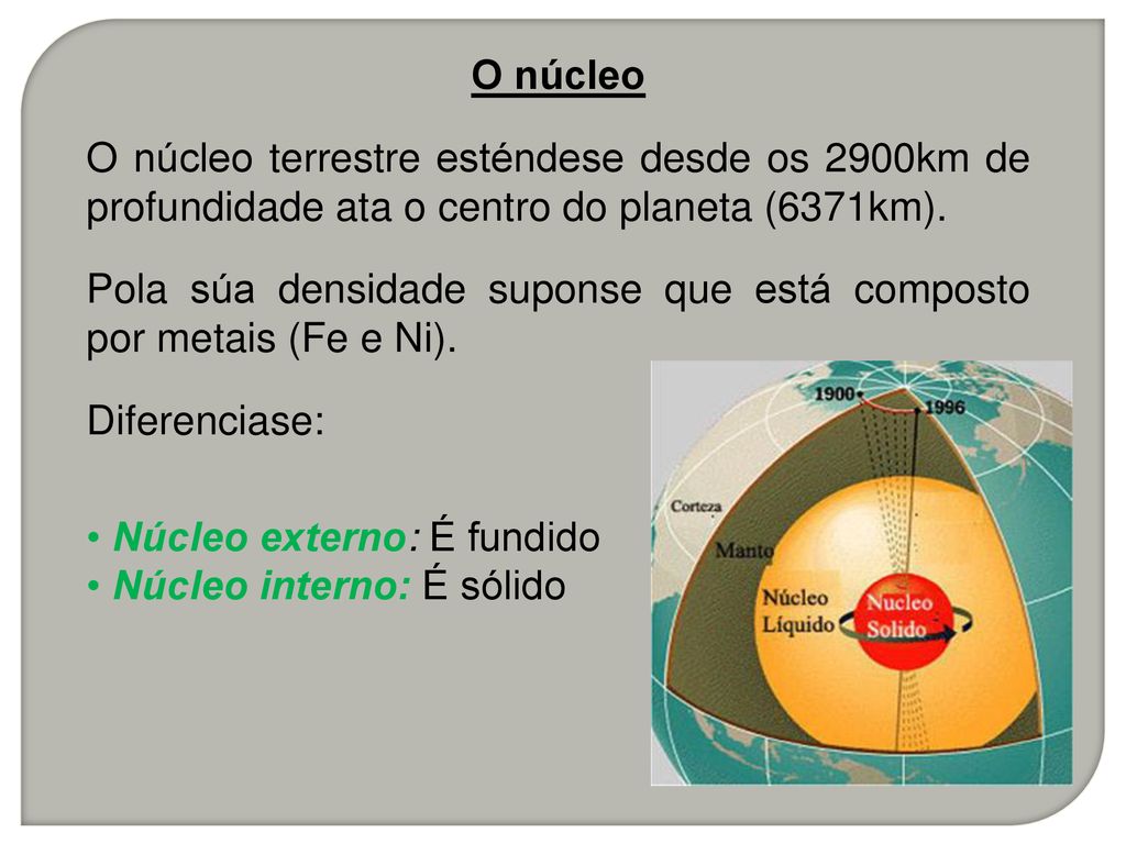 O núcleo O núcleo terrestre esténdese desde os 2900km de profundidade ata o centro do planeta (6371km).