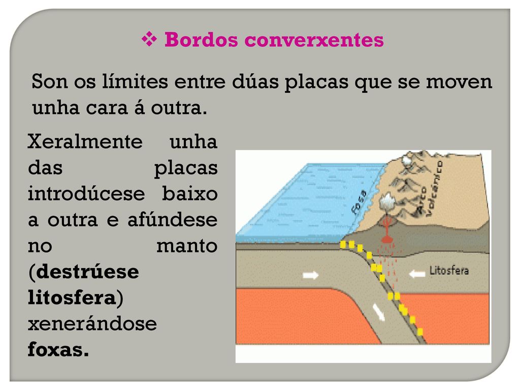 Bordos converxentes Son os límites entre dúas placas que se moven unha cara á outra.