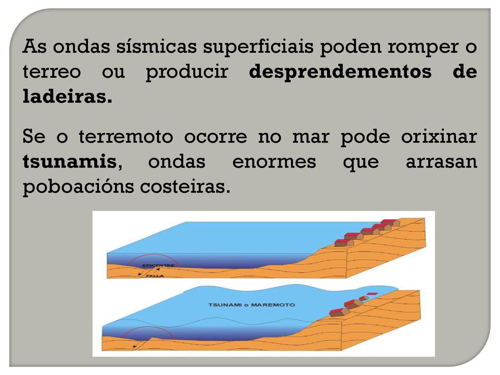 As ondas sísmicas superficiais poden romper o terreo ou producir desprendementos de ladeiras.