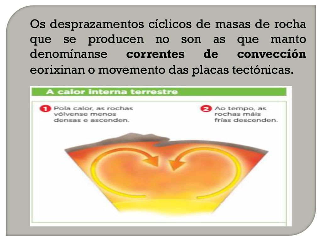 Os desprazamentos cíclicos de masas de rocha que se producen no son as que manto denomínanse correntes de convección eorixinan o movemento das placas tectónicas.