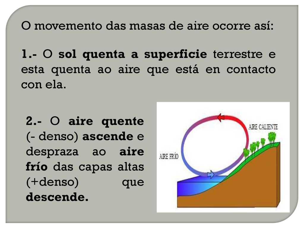 O movemento das masas de aire ocorre así: