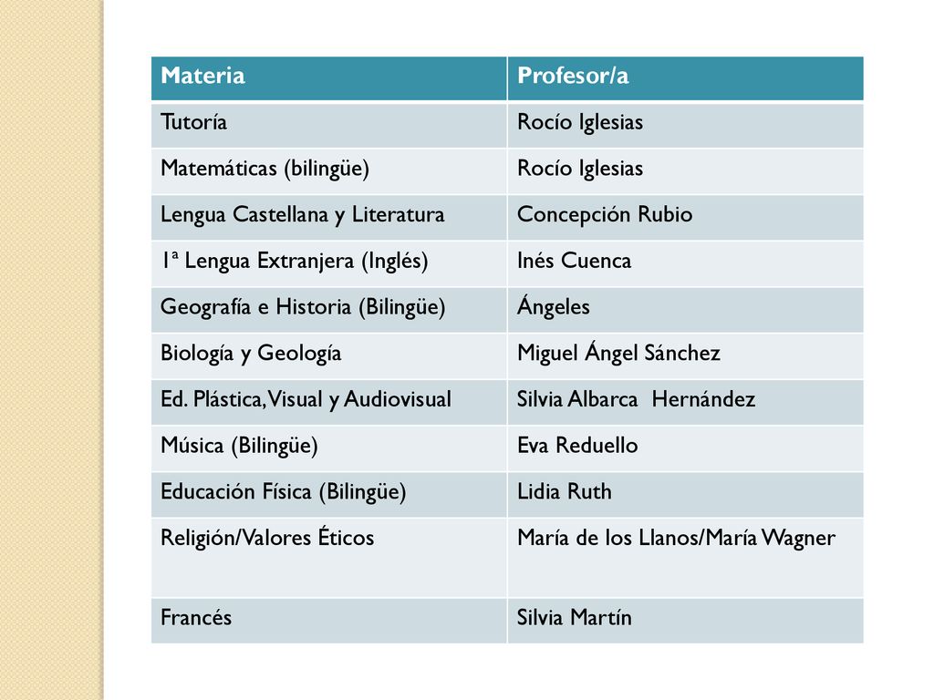 Materia Profesor/a. Tutoría. Rocío Iglesias. Matemáticas (bilingüe) Lengua Castellana y Literatura.