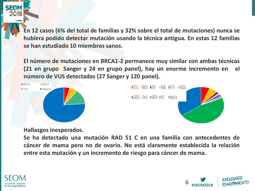 En 12 casos (6% del total de familias y 32% sobre el total de mutaciones) nunca se hubiera podido detectar mutación usando la técnica antigua. En estas 12 familias se han estudiado 10 miembros sanos.