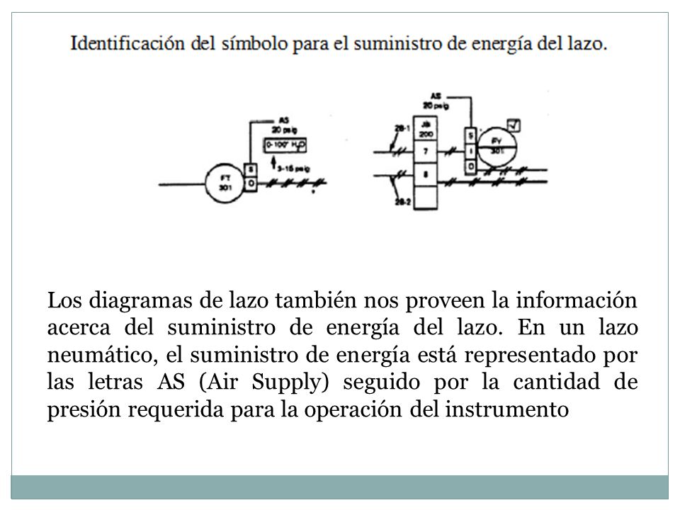 Los diagramas de lazo también nos proveen la información acerca del suministro de energía del lazo.