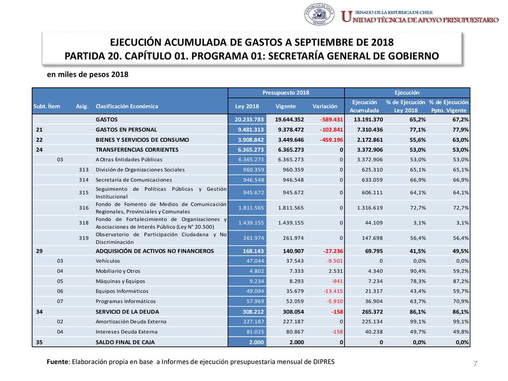 EJECUCIÓN ACUMULADA DE GASTOS A SEPTIEMBRE DE 2018 PARTIDA 20