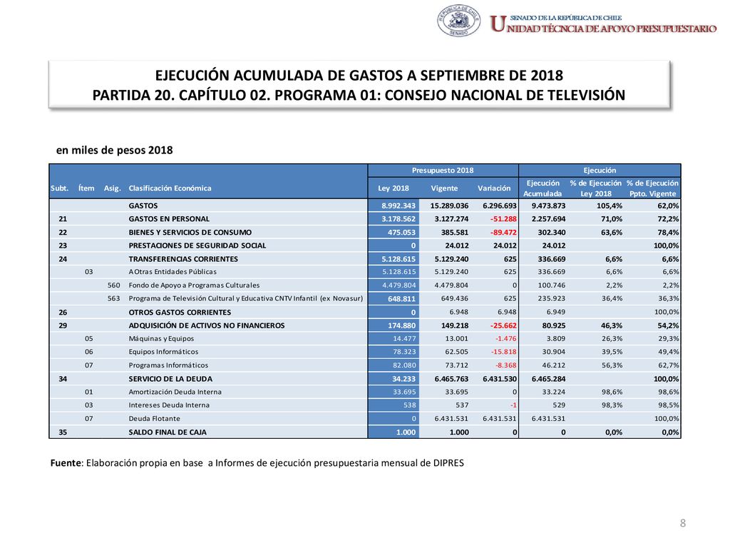 EJECUCIÓN ACUMULADA DE GASTOS A SEPTIEMBRE DE 2018 PARTIDA 20