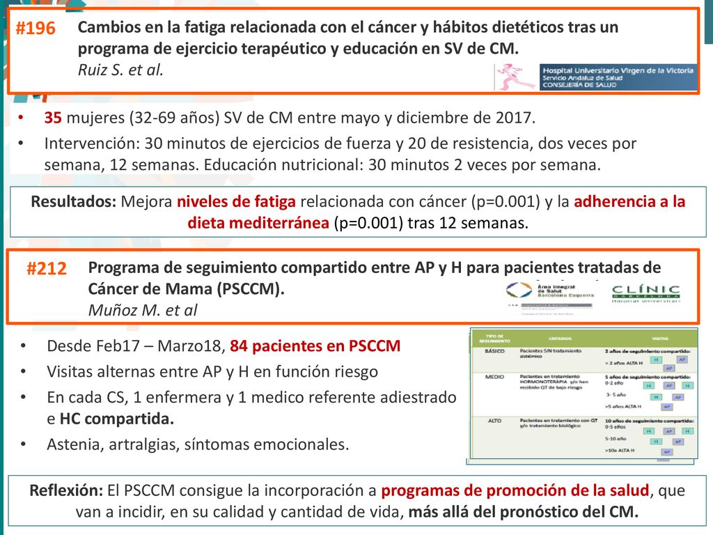 #196 Cambios en la fatiga relacionada con el cáncer y hábitos dietéticos tras un programa de ejercicio terapéutico y educación en SV de CM.
