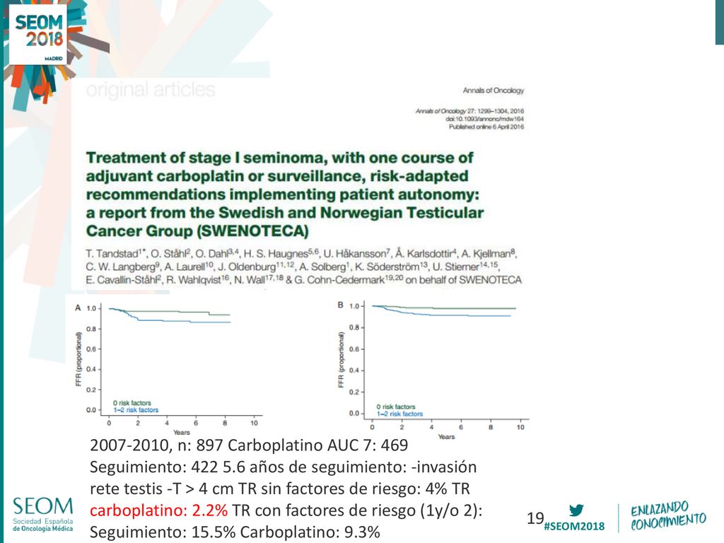 , n: 897 Carboplatino AUC 7: 469 Seguimiento: 422 5