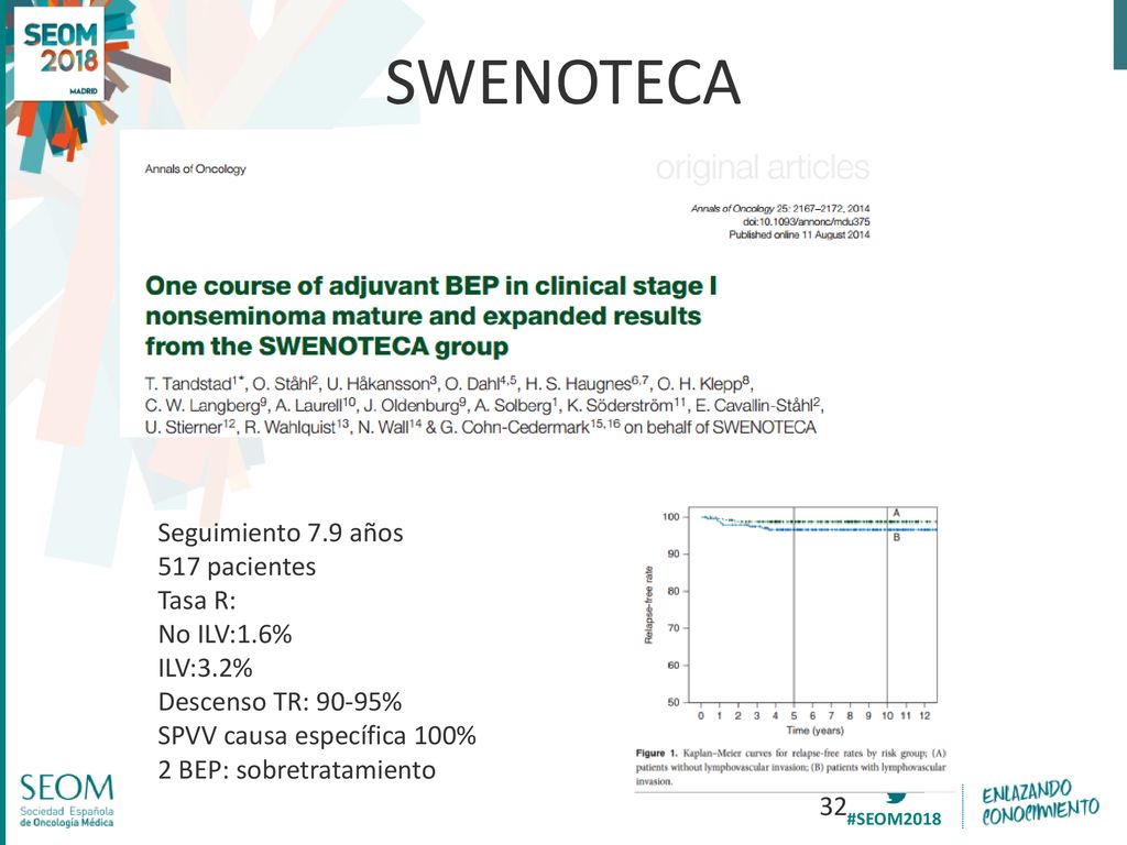 SWENOTECA Seguimiento 7.9 años 517 pacientes Tasa R: No ILV:1.6%