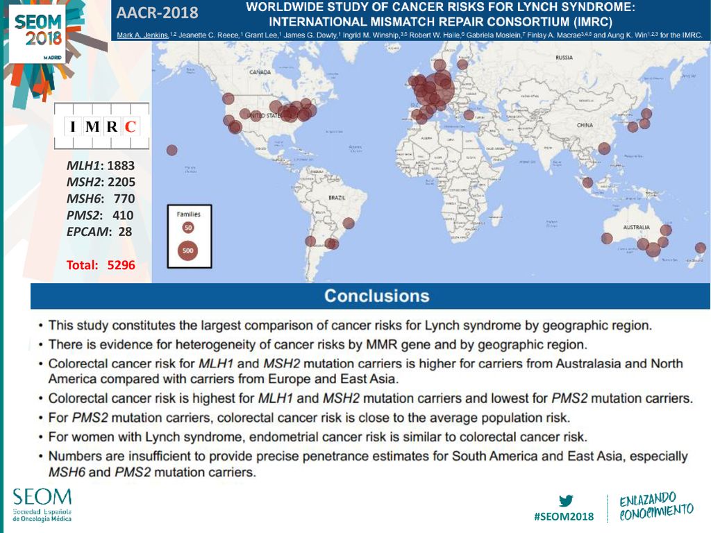 AACR-2018 MLH1: 1883 MSH2: 2205 MSH6: 770 PMS2: 410 EPCAM: 28