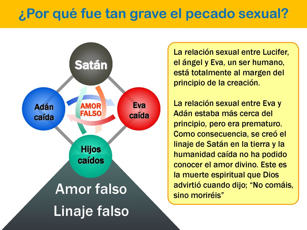 Amor falso Linaje falso ¿Por qué fue tan grave el pecado sexual Satán