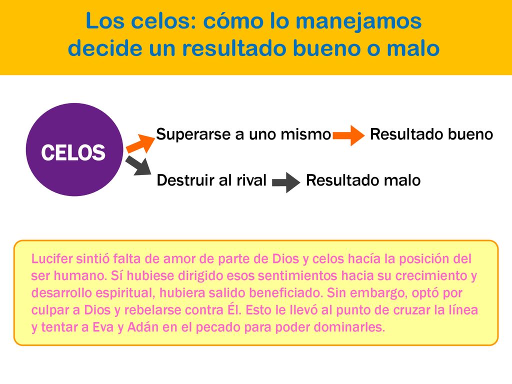 Los celos: cómo lo manejamos decide un resultado bueno o malo