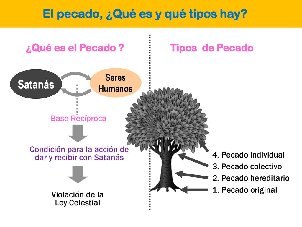 El pecado, ¿Qué es y qué tipos hay