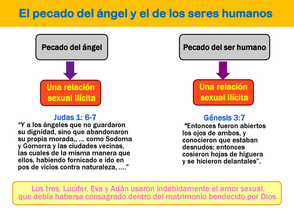 El pecado del ángel y el de los seres humanos