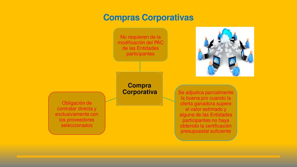 Compras Corporativas Compra Corporativa No requieren de la