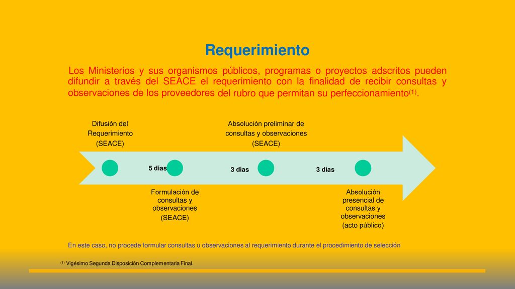 Requerimiento Los Ministerios y sus organismos públicos, programas o proyectos adscritos pueden. difundir a través del.