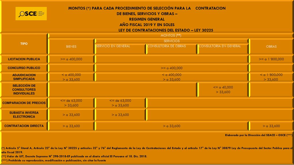 MONTOS (*) PARA CADA PROCEDIMIENTO DE SELECCIÓN PARA LA CONTRATACION