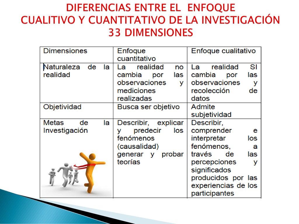 DIFERENCIAS ENTRE EL ENFOQUE CUALITIVO Y CUANTITATIVO DE LA INVESTIGACIÓN 33 DIMENSIONES