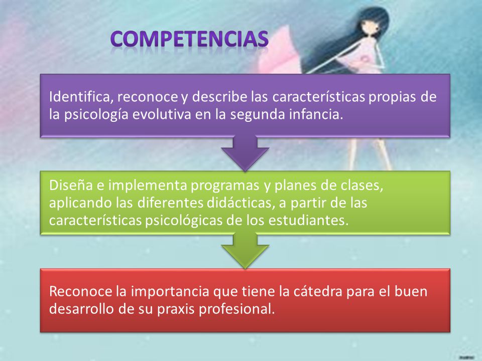 competencias Reconoce la importancia que tiene la cátedra para el buen desarrollo de su praxis profesional.
