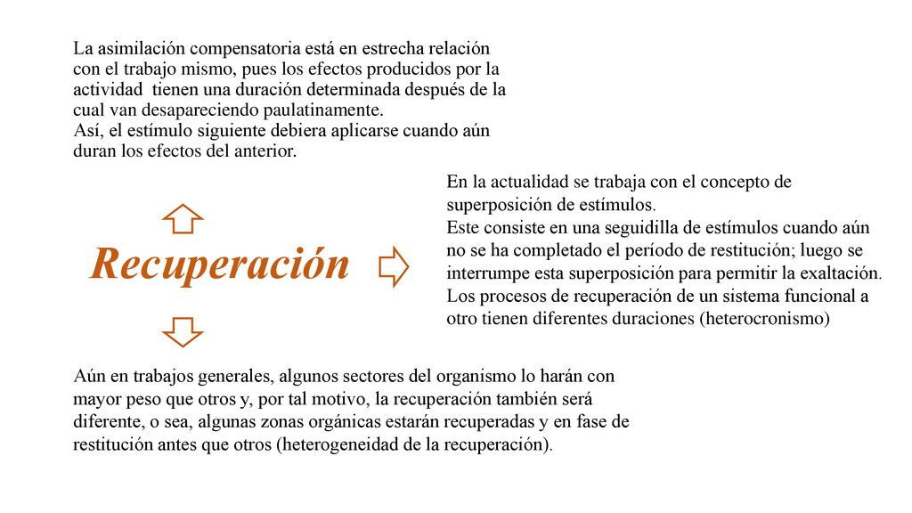 La asimilación compensatoria está en estrecha relación con el trabajo mismo, pues los efectos producidos por la actividad tienen una duración determinada después de la cual van desapareciendo paulatinamente.