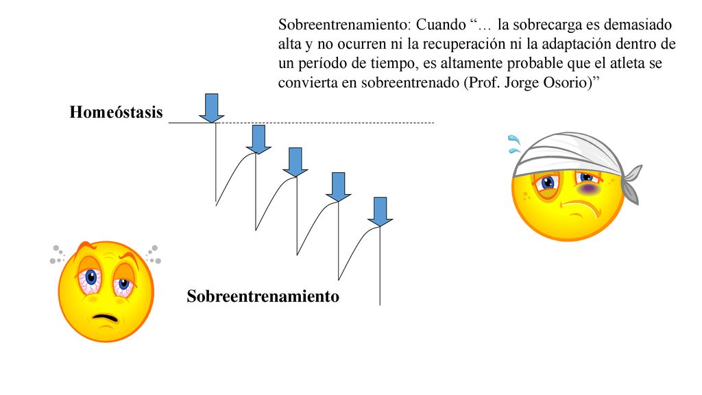 Sobreentrenamiento: Cuando … la sobrecarga es demasiado alta y no ocurren ni la recuperación ni la adaptación dentro de un período de tiempo, es altamente probable que el atleta se convierta en sobreentrenado (Prof. Jorge Osorio)