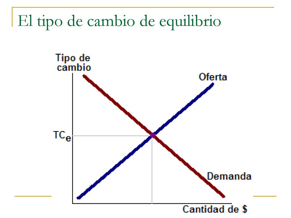 El tipo de cambio de equilibrio
