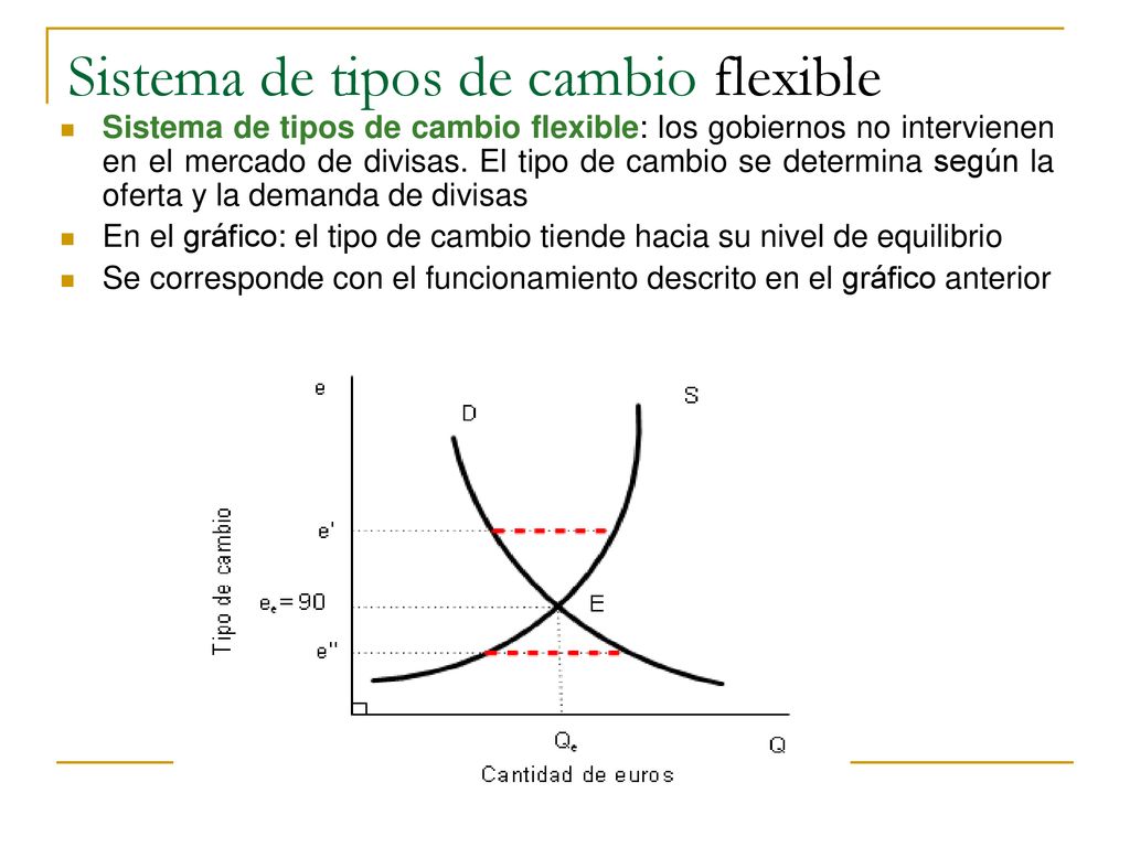 Sistema de tipos de cambio flexible
