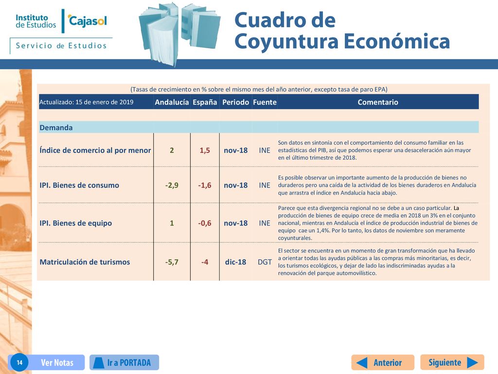 Índice de comercio al por menor 2 1,5 nov-18 INE
