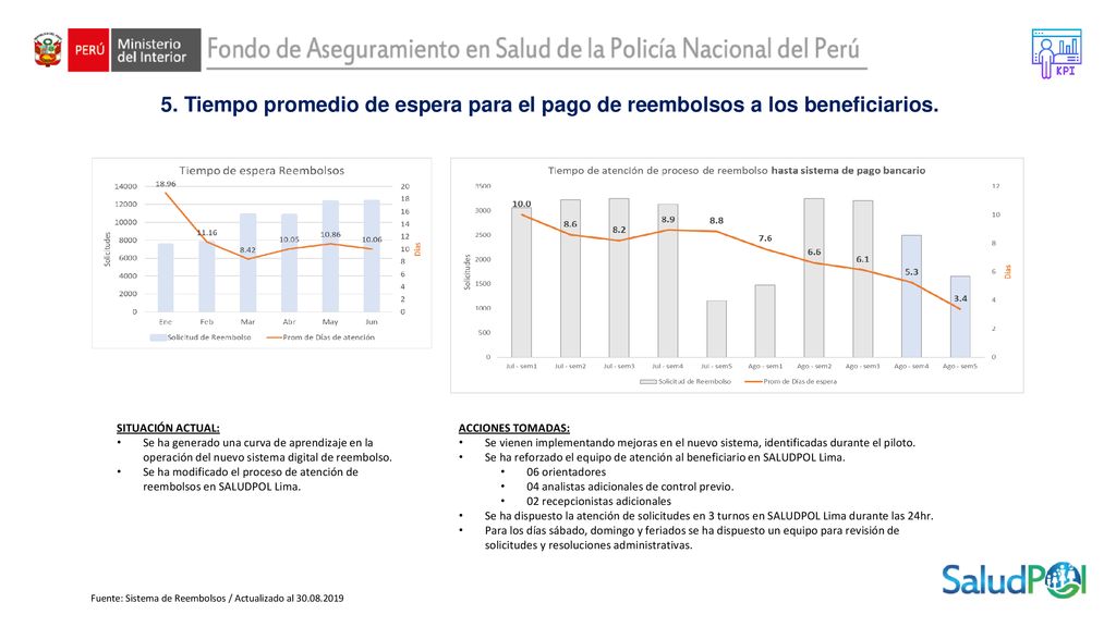 5. Tiempo promedio de espera para el pago de reembolsos a los beneficiarios.