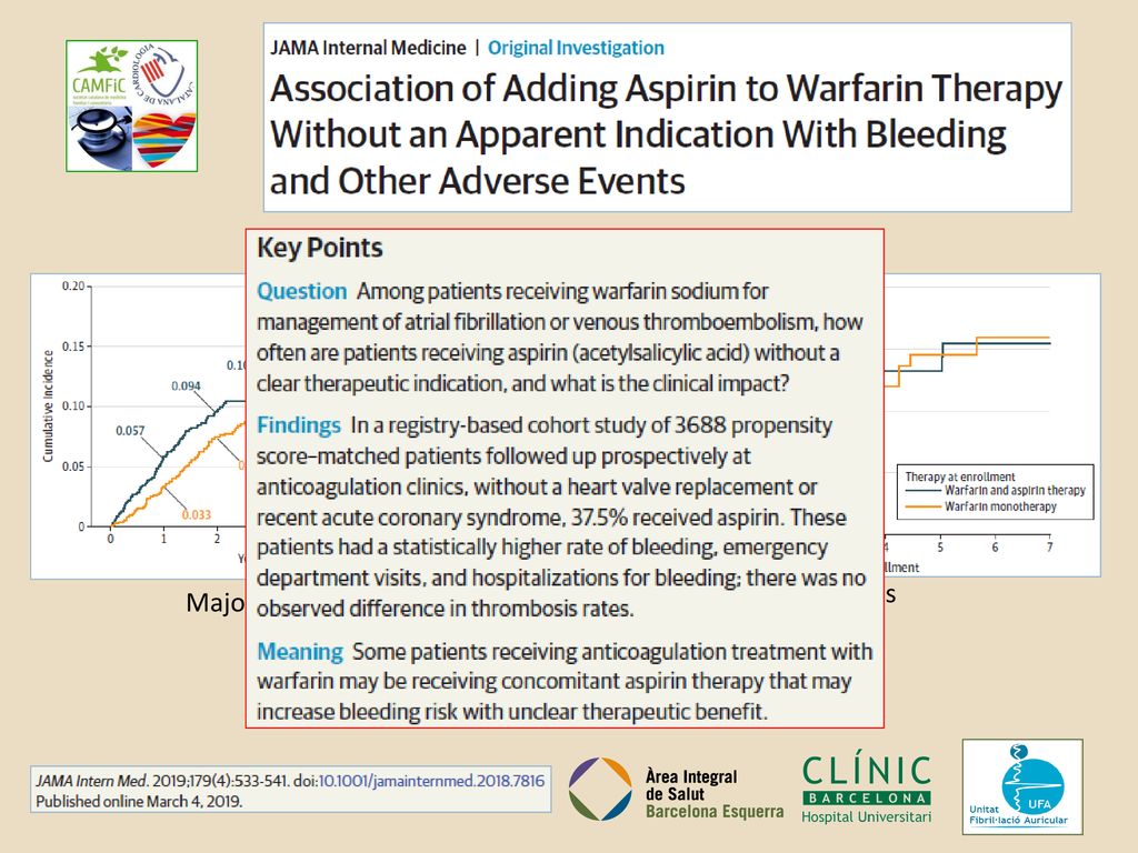 Thrombosis Major bleeding N=6539 patients Propensity-score