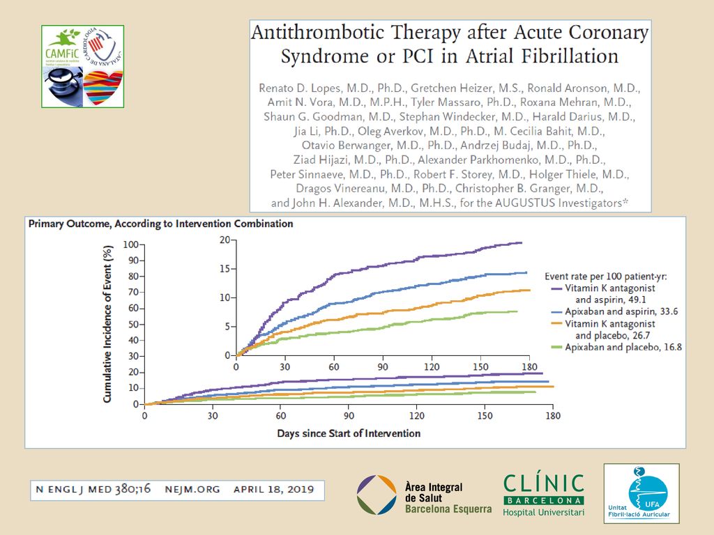 Pacients amb indicació d’anticoagulació per fibril·lació auricular i de doble antiagregació per síndrome coronaria aguda i stent intracoronari: