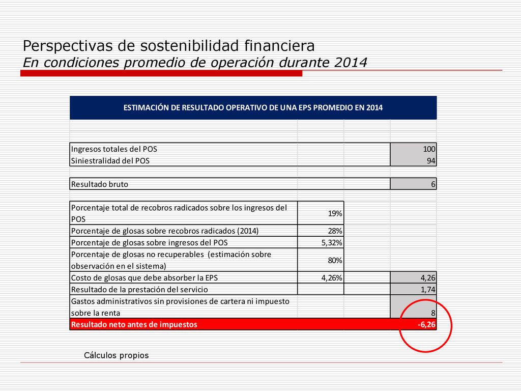 Perspectivas de sostenibilidad financiera En condiciones promedio de operación durante 2014