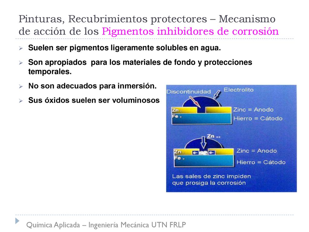 Pinturas, Recubrimientos protectores – Mecanismo de acción de los Pigmentos inhibidores de corrosión
