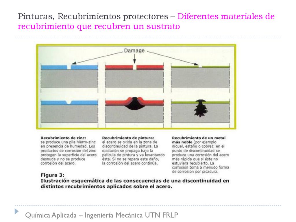 Pinturas, Recubrimientos protectores – Diferentes materiales de recubrimiento que recubren un sustrato