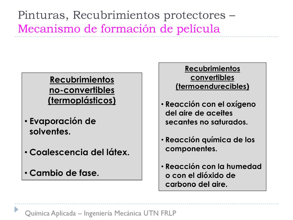 Pinturas, Recubrimientos protectores – Mecanismo de formación de película